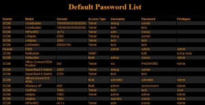 Default Online Password List