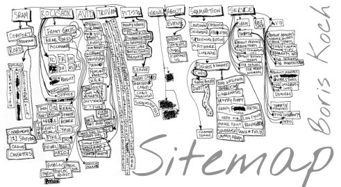 Die Sitemap von Boris Koch